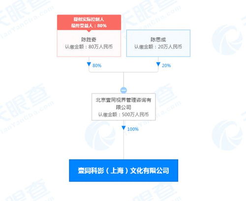 陳思誠父子聯手成立演出經紀公司，注資500萬進軍廣播電視節目制作領域